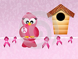 Breast cancer prevention