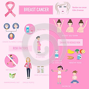 Breast cancer risk and change to reduce infographics