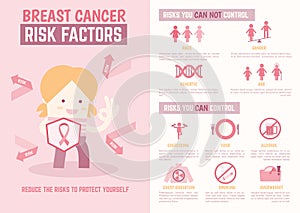 Breast cancer risk factors infographics