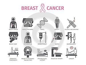 Breast Cancer. Symptoms, Causes, Treatment. Flat icons set. Vector signs for web graphics.