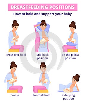 Breastfeeding positions. Pregnant parenting women breast lactation baby milk vector characters