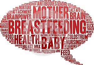 Breastfeeding Word Cloud