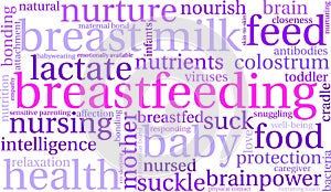 Breastfeeding Word Cloud