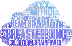 Breastfeeding Word Cloud