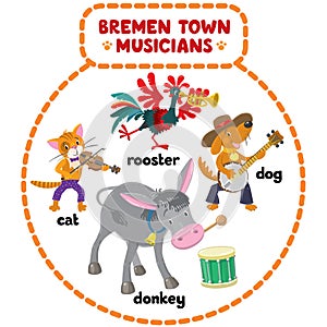 Bremen Town Musicians cartoon set