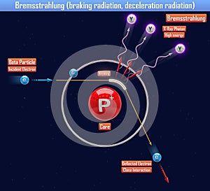 Frenatura radiazione radiazione 