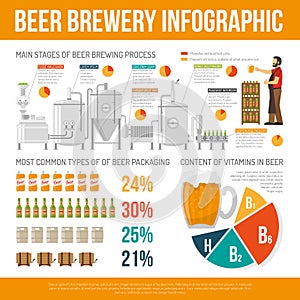 Brewery Infographic Set