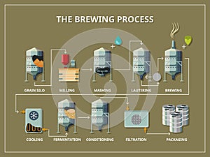 Brewery process infographic in flat style