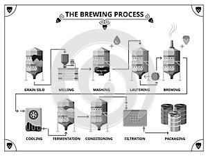 Brewery production process vector infographics template