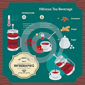 Brewing Hibiscus Beverage Infographic