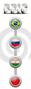 BRIC Countries Buttons