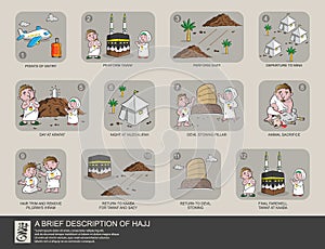Brief description of hajj photo
