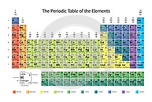 Bright colorful Periodic Table of the Elements with atomic mass, electronegativity and 1st ionization energy on white