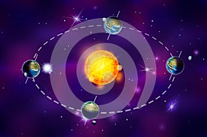 Bright colourful diagram of Earth seasons, autumnal and vernal equinoxes, winter and summer solstices concept on deep