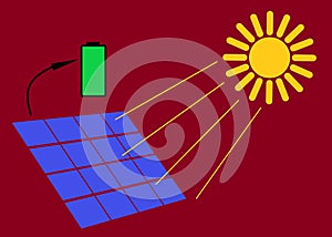 A bright golden yellow sun shinning on a panel of solar panel glass charging a battery maroon red backdrop