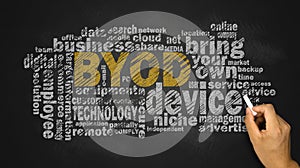 Bring your own device word cloud photo