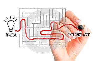 Bringing a product from concept to reality concept suggested by finding a path in a maze