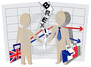 Britain and France Brexit. Severance of relations in business
