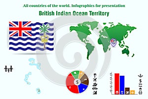 British Indian Ocean Territory. All countries of the world. Infographics for presentatio
