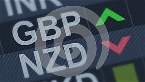 British pound rising, New Zealand dollar falling, exchange rate fluctuations