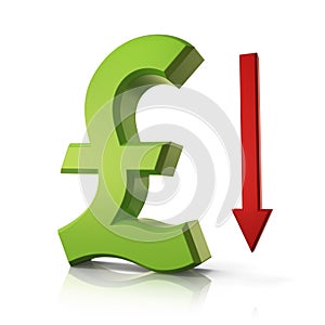 British Pound going down