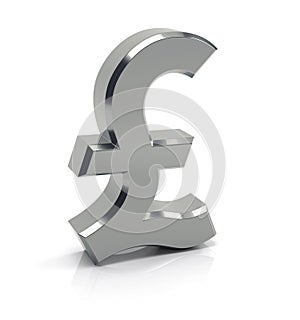 British Pound Sign Symbol