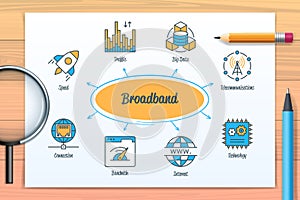 Broadband chart with icons and keywords