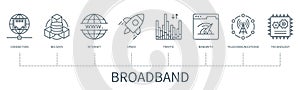 Broadband vector infographic in minimal outline style