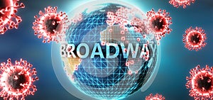 Broadway and covid virus, symbolized by viruses and word Broadway to symbolize that corona virus have gobal negative impact on