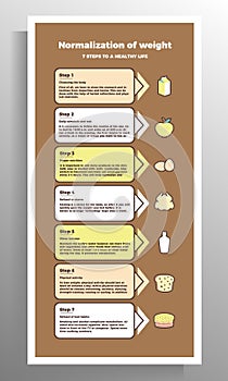 Brochure template with tips for normalizing weight.