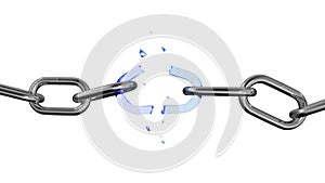 Broken chain. Isolated. Weakest link.