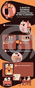 Brown Student and Teacher interactions Infographic