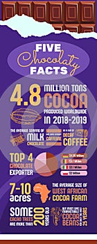 Brown and Violet Five Chocolaty Facts Infographic photo