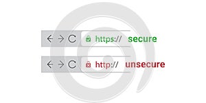 Browser Address Bars Showing Secure and Insecure Web Addresses - Mandatory Secure Browsing, Encoded Transfers and Connections