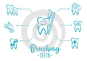 `Brushing teeth` inspirational motivation poster