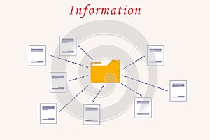 Folder with information and important documents