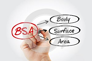 BSA - Body Surface Area acronym