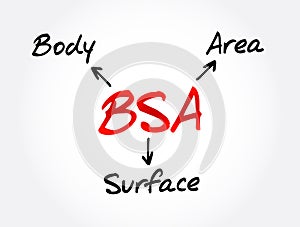 BSA - Body Surface Area acronym, concept background