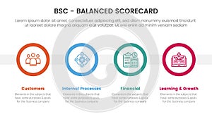 bsc balanced scorecard strategic management tool infographic with big circle timeline concept for slide presentation