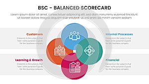 bsc balanced scorecard strategic management tool infographic with joined circle combination on center concept for slide