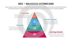 bsc balanced scorecard strategic management tool infographic with pyramid shape vertical information concept for slide