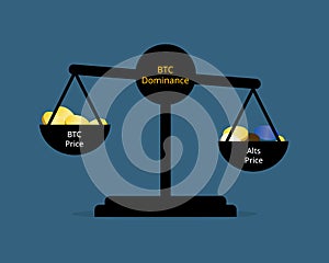 BTC dominance can directly affect altcoins which the market`s trading volume is in BTC price can affect altcoins