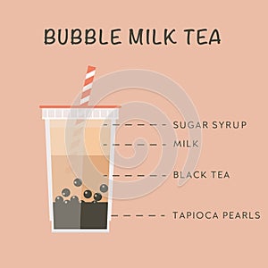 Bubble tea ingredients. Recipe of pearl milk tea. Banner for taiwanese popular drink. Boba with black tapioca balls