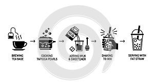 Bubble Tea Making Process Infographic - Step by Step Guide