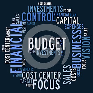 Budget word cloud