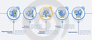 Budgeting process circle infographic template