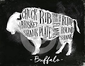 Buffalo cutting scheme chalk