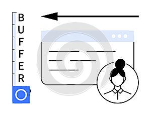 Buffering Concept with User Profile and Interface Elements Connectivity and Loading Process