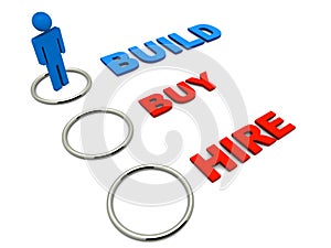 Build buy or hire