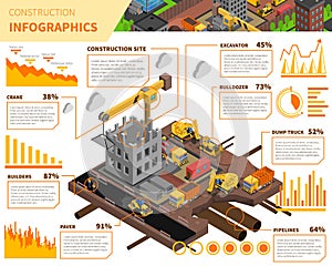 Building Construction Isometric Infographics